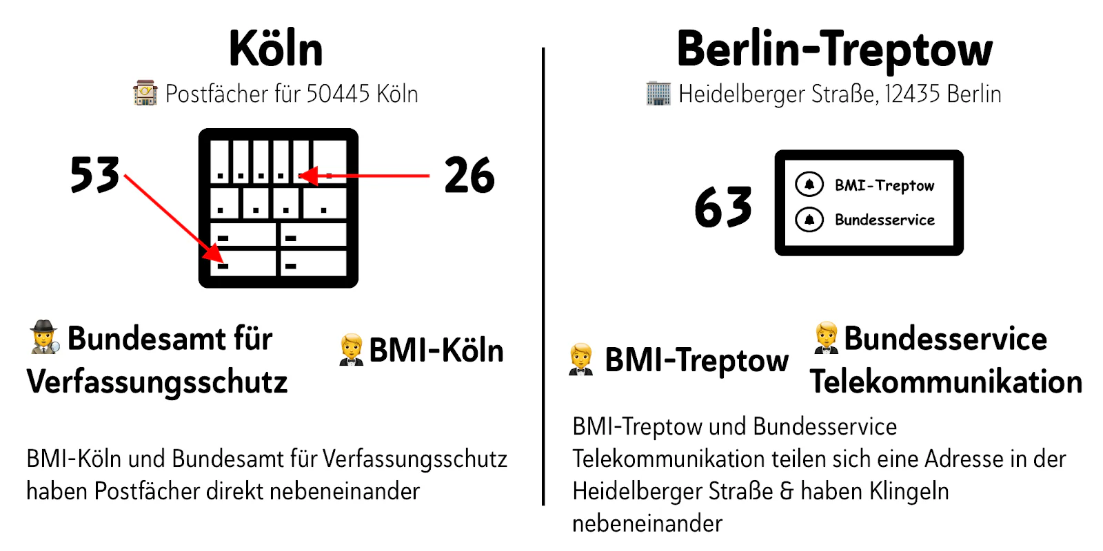 Bundesservice Telekommunikation — enttarnt: Dieser Geheimdienst steckt dahinter