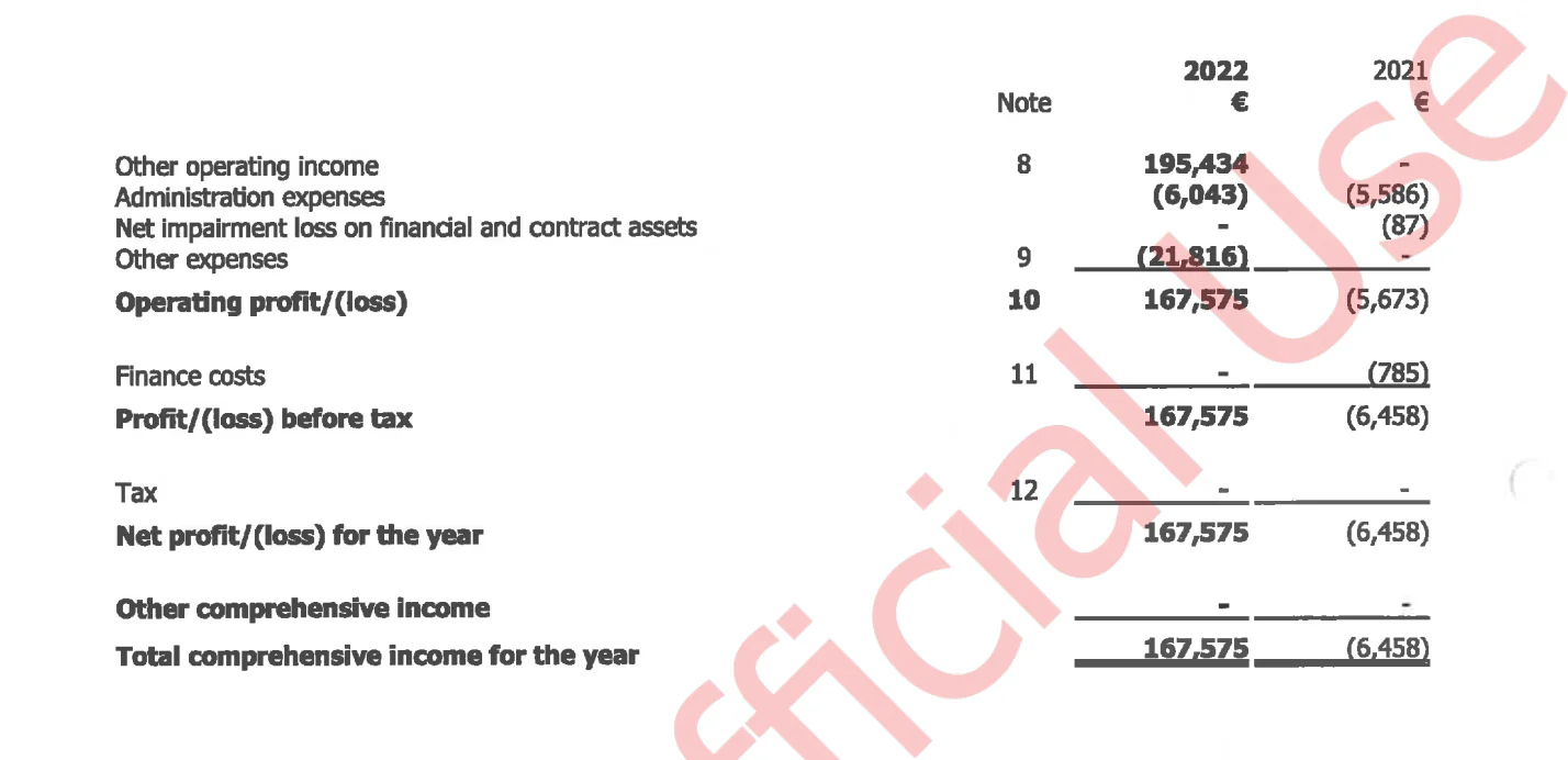 Total comprehensive income for the year: 167.575