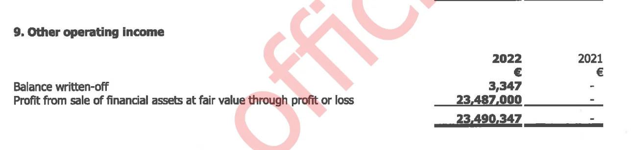 Profit from sale of financial assets at fair value through profit or loss: 23,487,000€