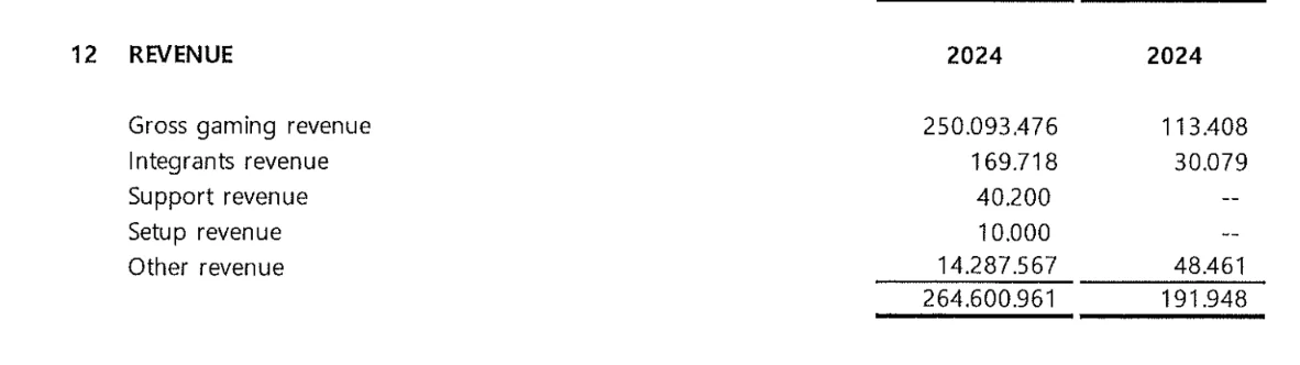 Just Entertainment B.V. Notes to the Financial Statements 2025 - Open to read PDF