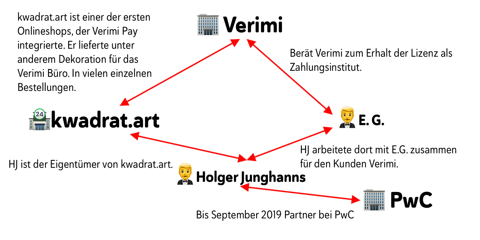 Verimi: Wenn Berater die Extrameile gehen